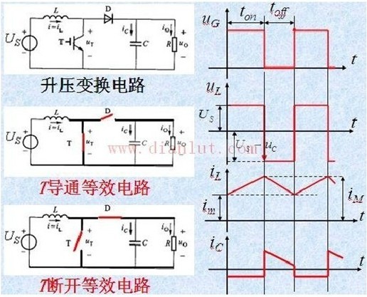 工作原理