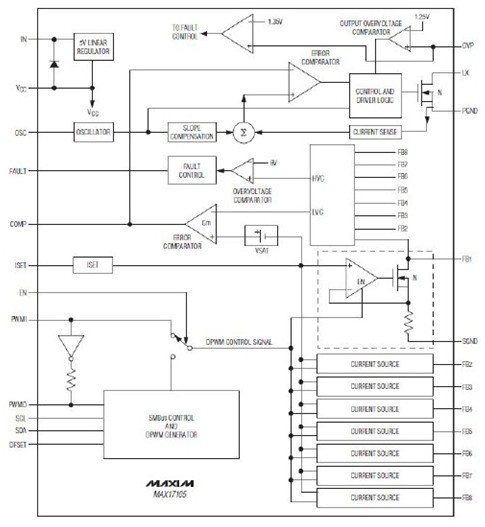 MAX17105的内部框图