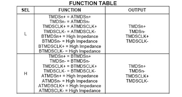 FUNCTION TABLE
