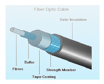 光纖纜線
