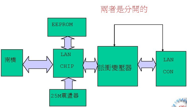 局域网是什么原理_幸福是什么图片(2)