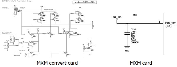 MXM convert &MXM card