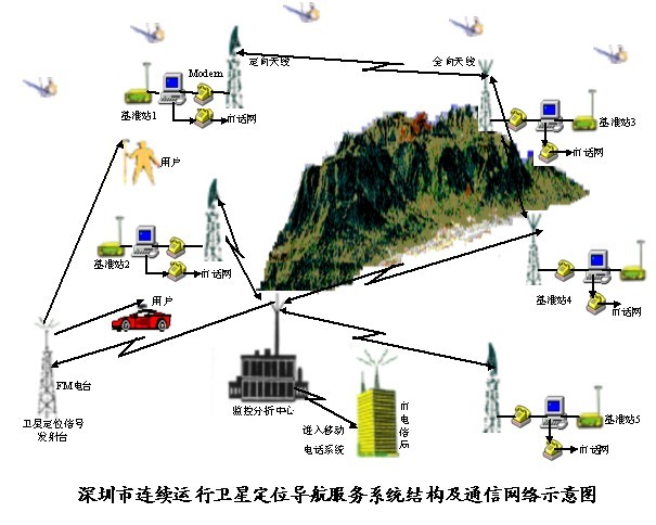 gps 精度 空中搜索_gps 精度 空中搜索_gps定位仪精度
