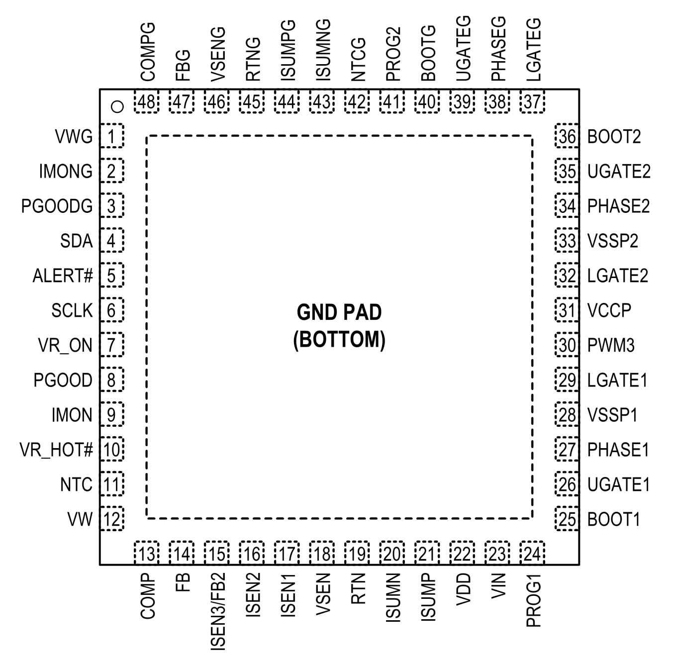 GND PAD (BOTTOM)