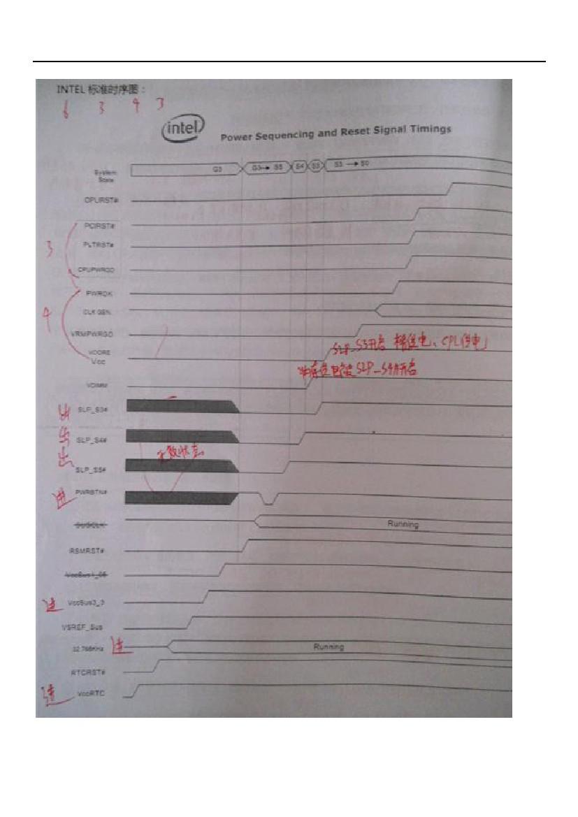 intel 标准时序图