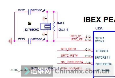 IBEX PE