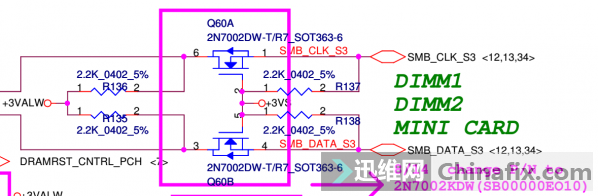 SMB_DATA_S3 来源