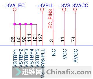 重新检查EC的条件