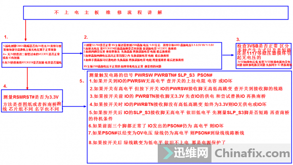 不上电主板维修之 待机和触发 维修方法