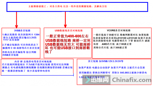 测量短路 及解决方法