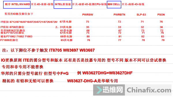 触发顺序和常用IO触发脚位