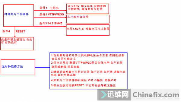 时钟电路认识及维修方法