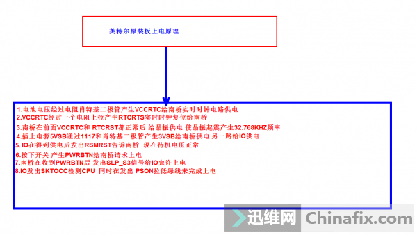 英特尔原装板上电原理