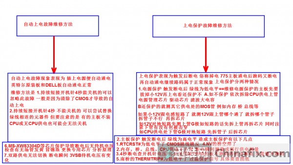 自动上电 和上电保护的解决方法