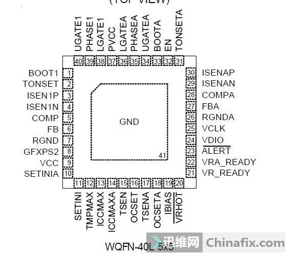 上图有标识