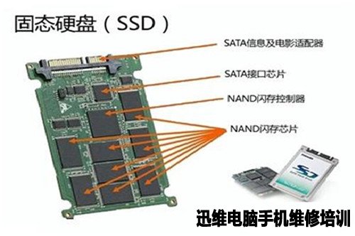 硬盘维修&数据恢复培训-迅维实地面授培训