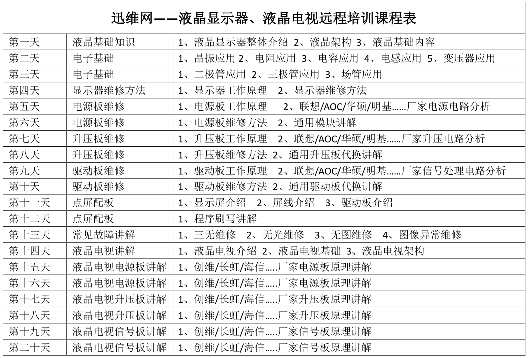 液晶显示器/液晶电视维修培训-迅维远程网络教学