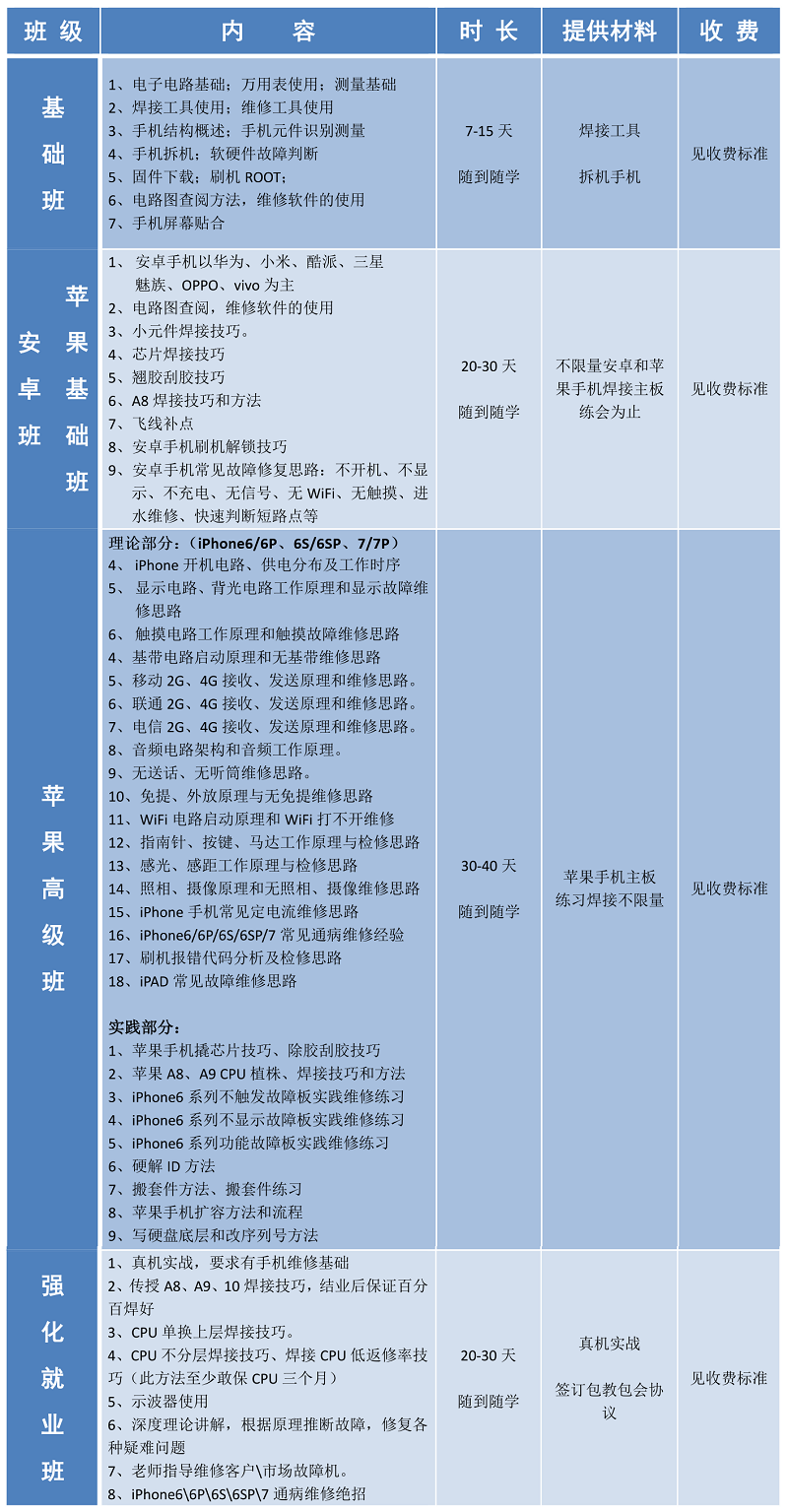 迅维手机维修培训各班科目介绍