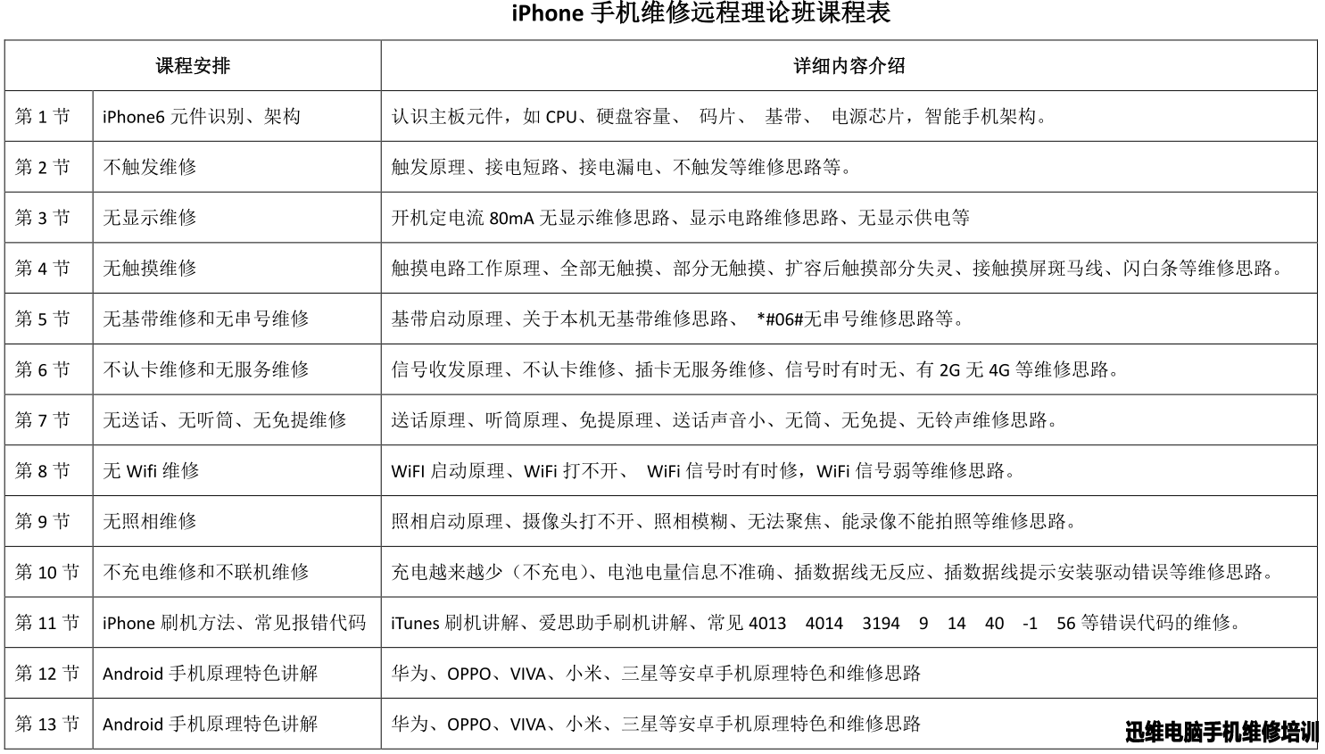 手机维修培训课程表