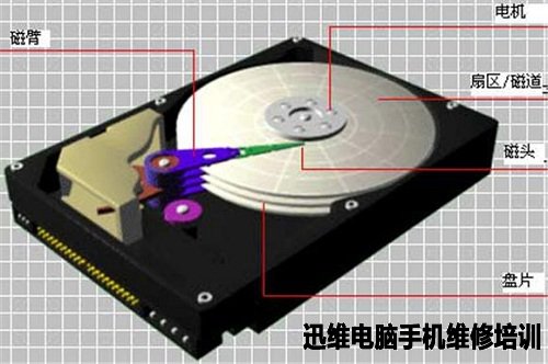 希捷硬盘结构图