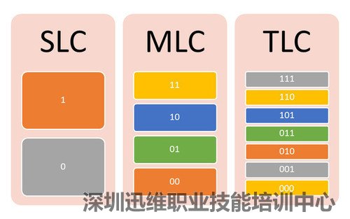 购买SSD固态硬盘需注意SSD中的原片/白片/黑片! 图