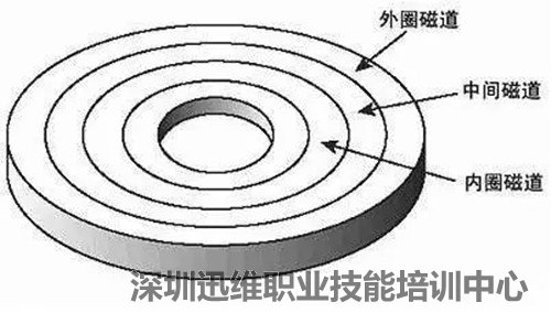 硬盘固件是什么?图3