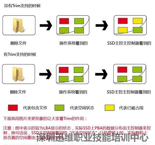 trim是什么意思