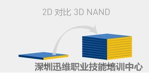 ssd固态硬盘选购时的两大要点