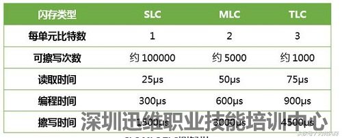 ssd固态硬盘选购时的两大要点