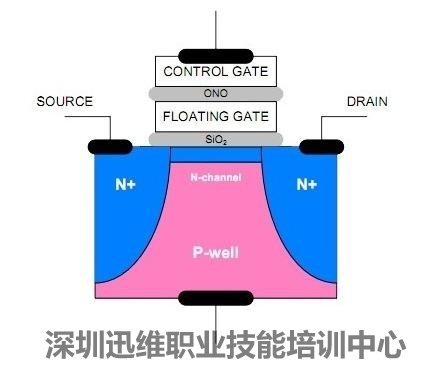 ssd固态硬盘选购时的两大要点