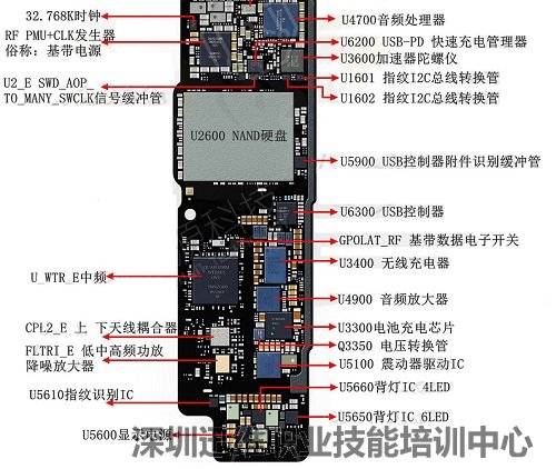 iPhone 8P标注图