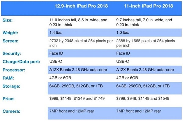 11英寸iPad Pro拆解