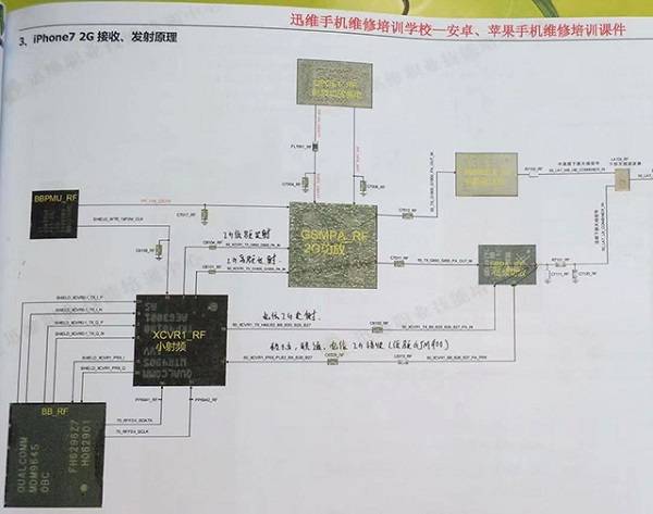 iPhone 7手机无法打电话