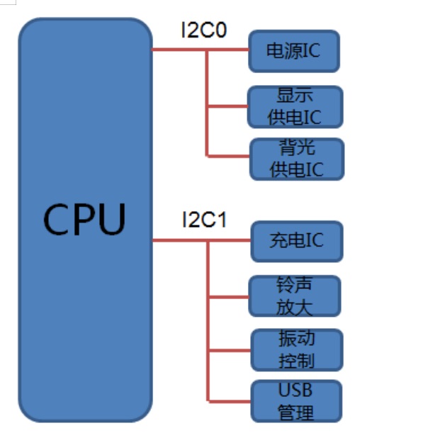 iPhone手机和安卓手机的区别 图13