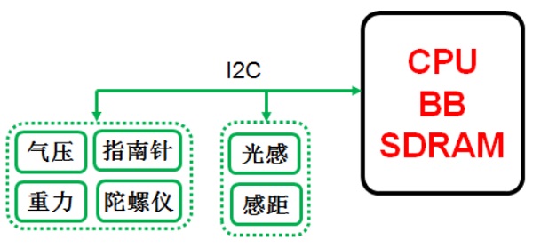 iPhone手机和安卓手机的区别 图14