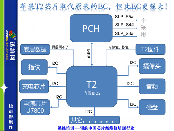 苹果MacBook和普通笔记本的电路区别 图12