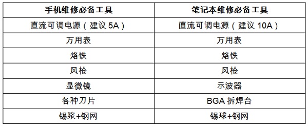 修手机和笔记本如何正确选择维修工具 图1