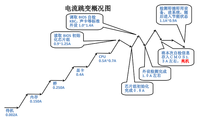 迅维远程学员分享:宏碁F5-573G笔记本上电掉电维修 图1