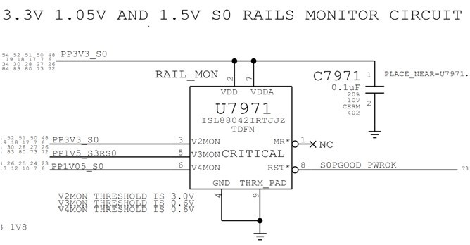 OTHER S0 RAILS 