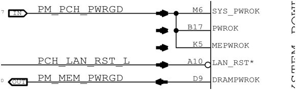 SYS_PWROK，PWROK，MEPWROK