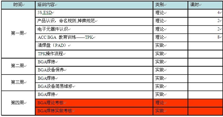 BGA新人培训计划