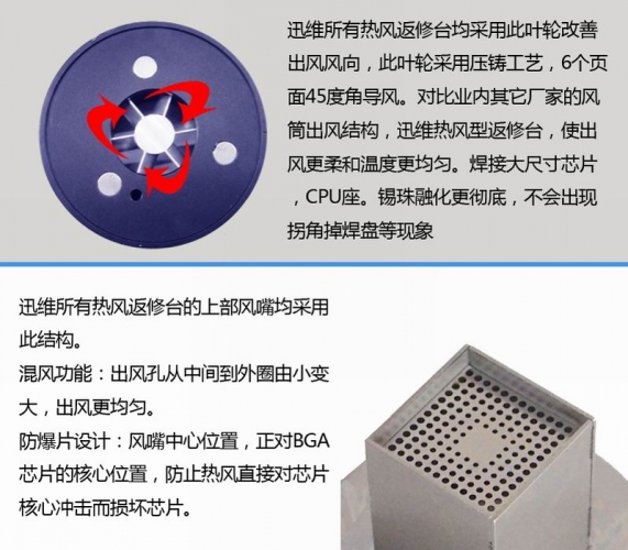 迅维BGA底部风嘴导流孔