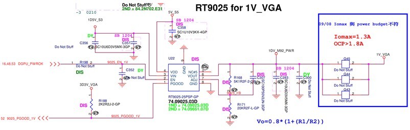 RT9025 for 1V GVA
