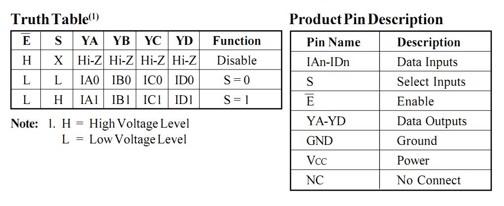 PI5C3257