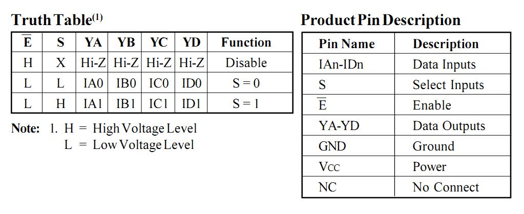 PI5C3257 