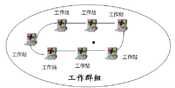 工作群组