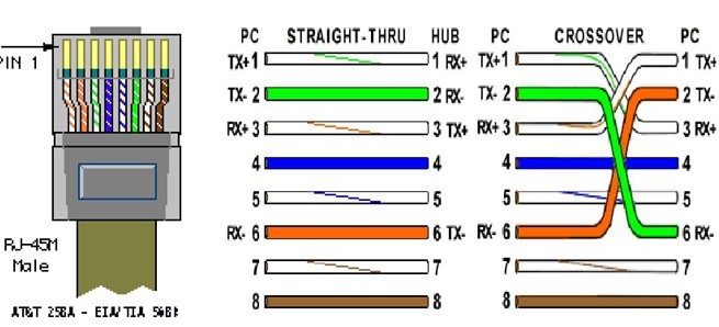 Crossover Cable             