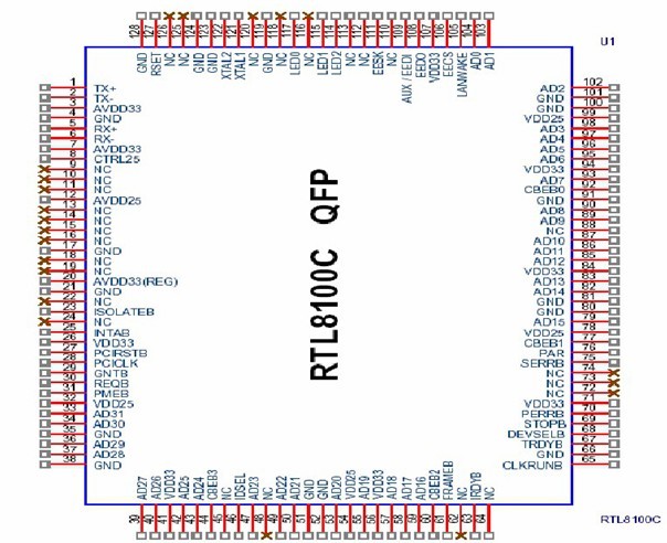 EEPROM 內部方塊圖