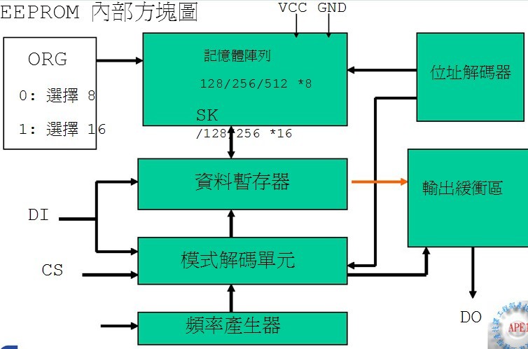 腳位名稱