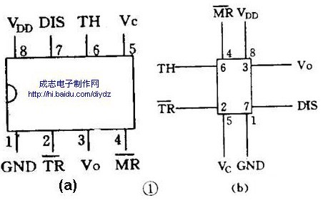 双列直插型封装